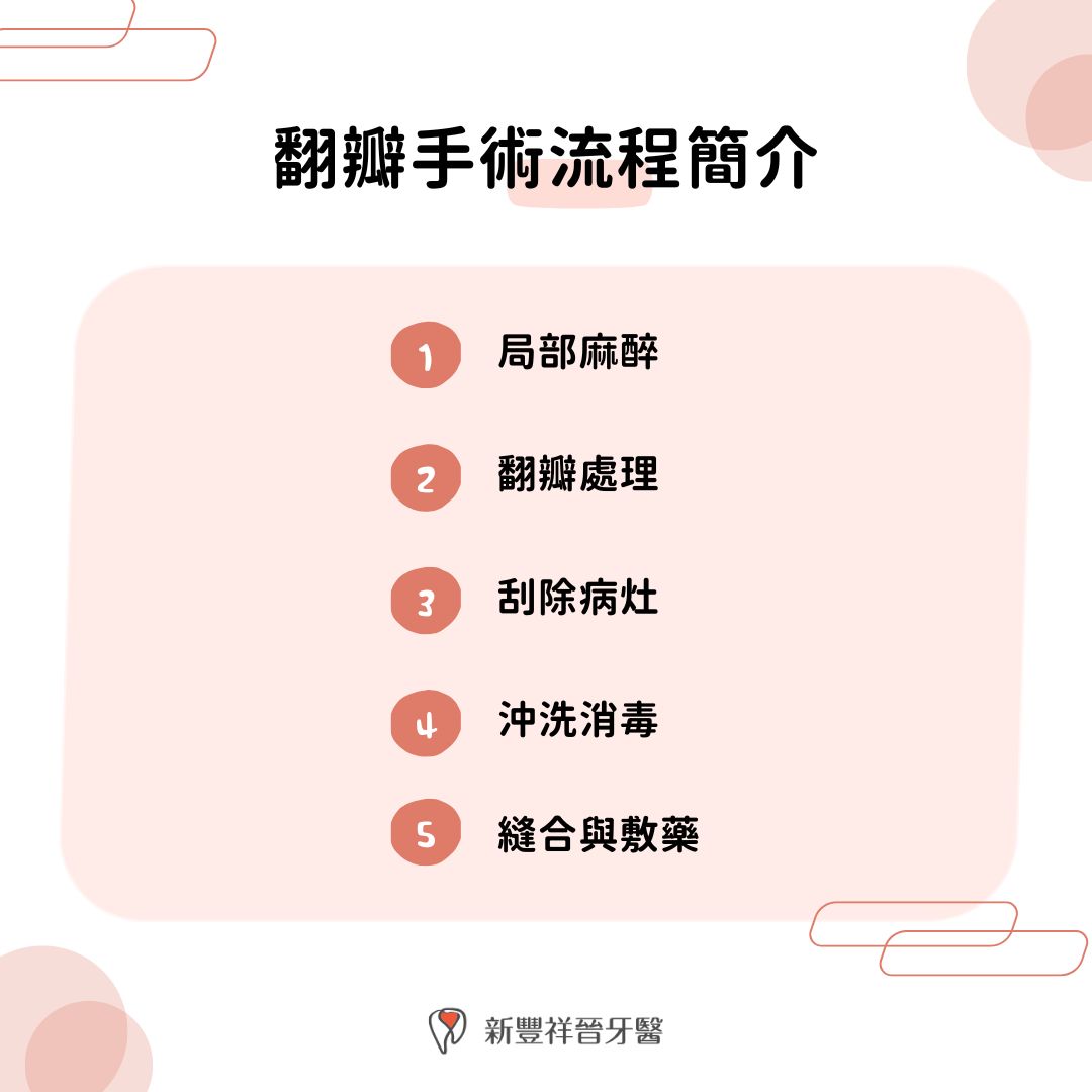 翻瓣手術流程簡介