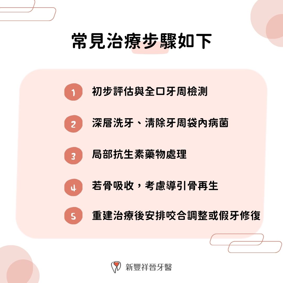 常見治療步驟如下