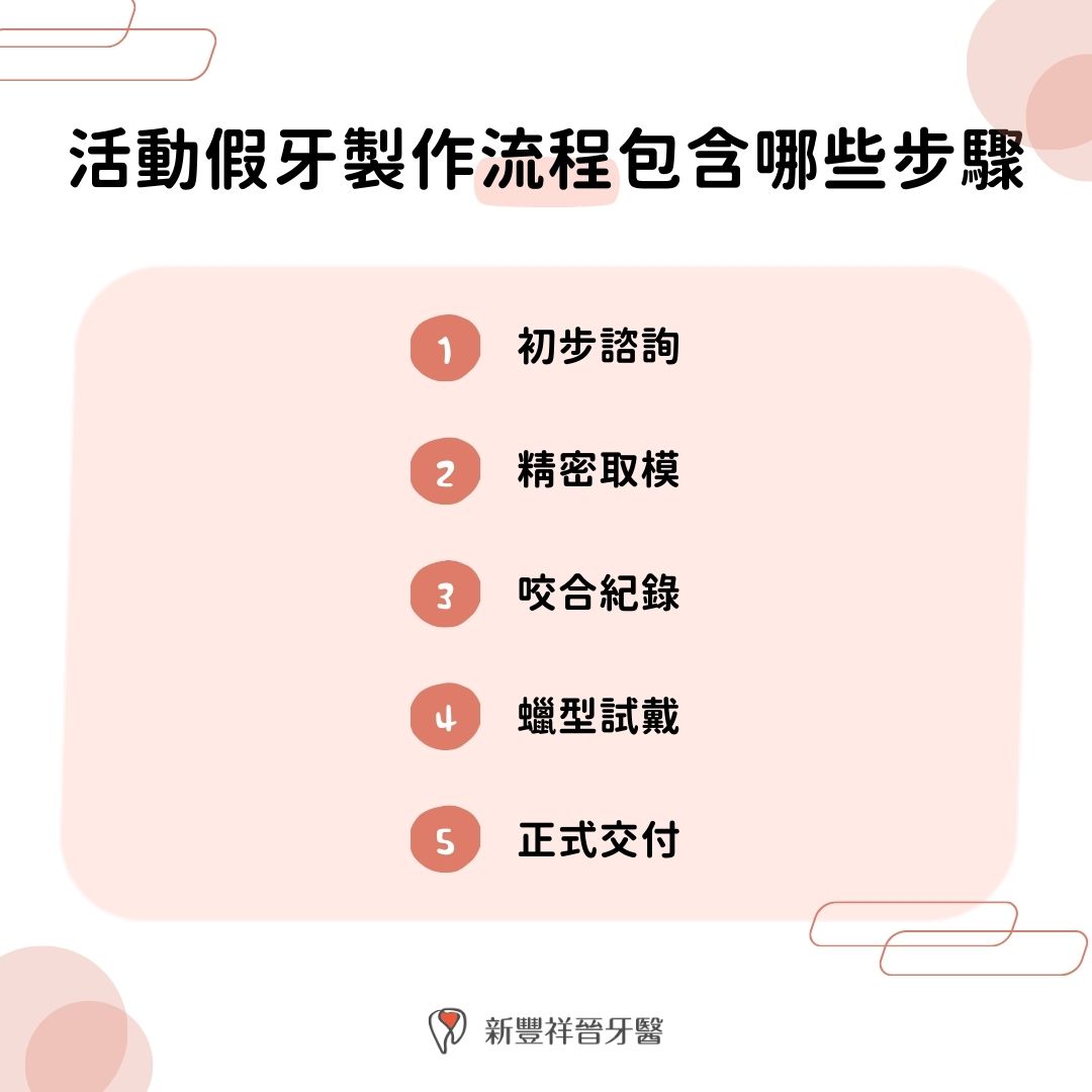 活動假牙製作流程包含哪些步驟