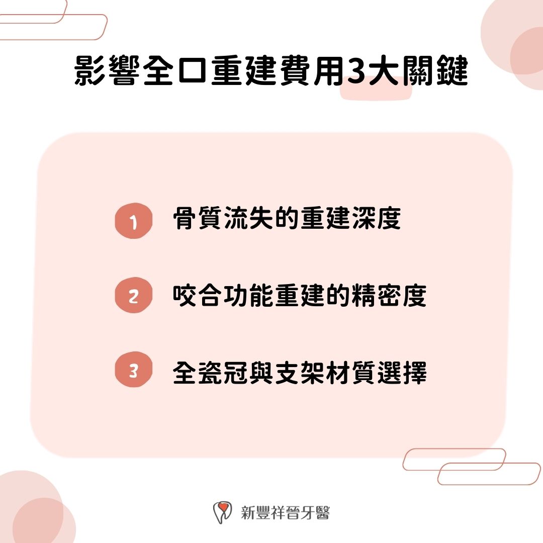 影響全口重建費用3大關鍵
