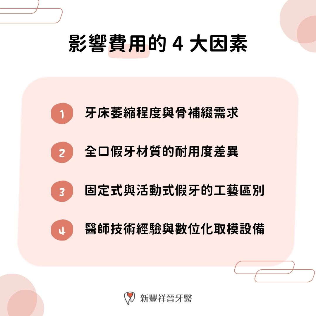 影響費用的 4 大因素